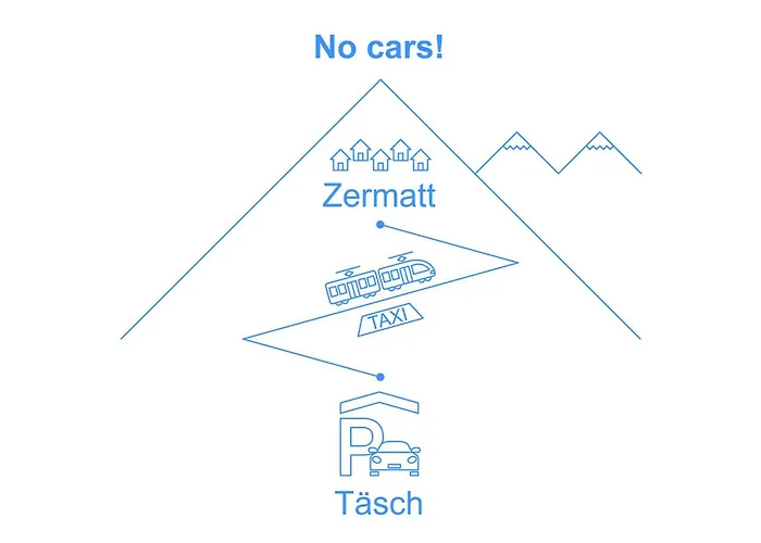 Apartmán Ruetschi-5 By Interhome Zermatt